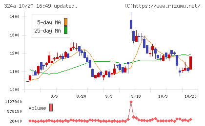 ブッキングリゾートチャート