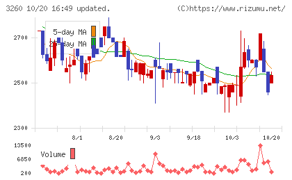 エスポアチャート