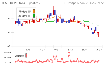ワイエスフードチャート