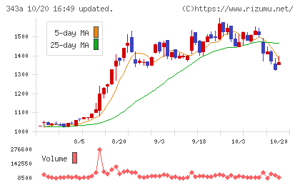 IACEトラベルチャート