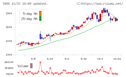 グローバル・リンク・マネジメントチャート