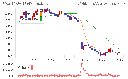 デジタルグリッドチャート