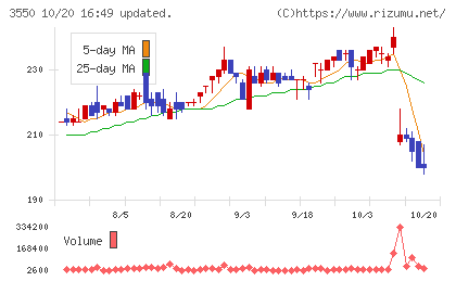 スタジオアタオチャート