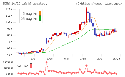 リネットジャパングループチャート