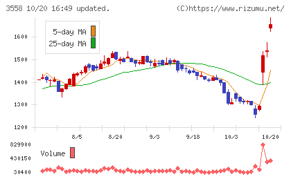 ジェイドグループチャート