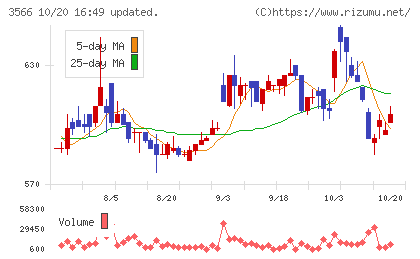 ユニフォームネクストチャート