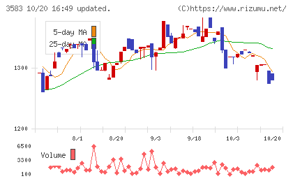 オーベクスチャート