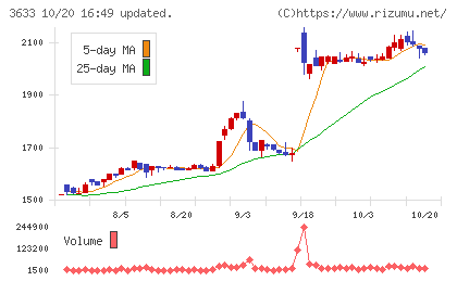 GMOペパボチャート