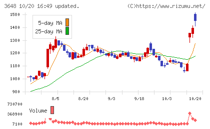 ＡＧＳチャート