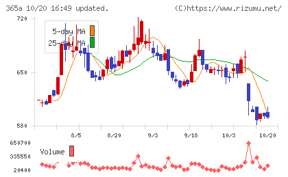 伊澤タオルチャート