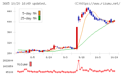 エニグモチャート