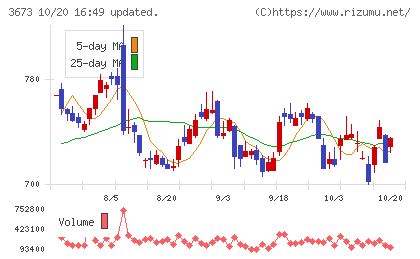 ブロードリーフチャート