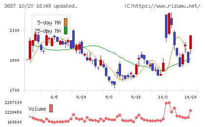 フィックスターズチャート