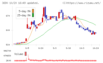 イルグルムチャート