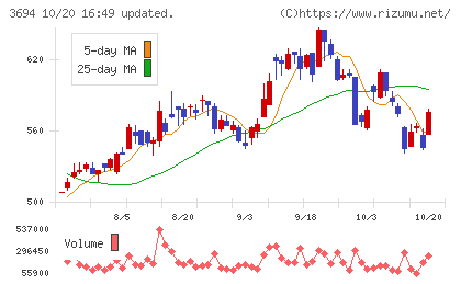 オプティムチャート
