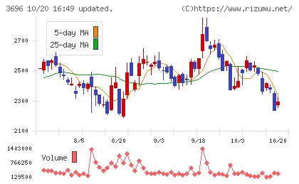 セレスチャート