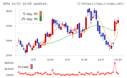 エータイチャート