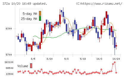 レントチャート