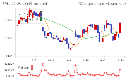 セックチャート
