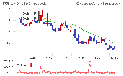 フライトソリューションズチャート