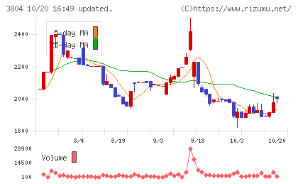 システム　ディチャート