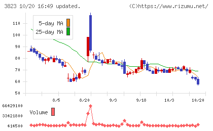 ＴＨＥ　ＷＨＹ　ＨＯＷ　ＤＯ　ＣＯＭＰＡＮＹチャート