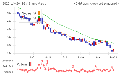 リミックスポイントチャート