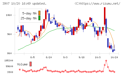 シリコンスタジオチャート