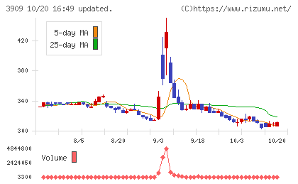 ショーケースチャート