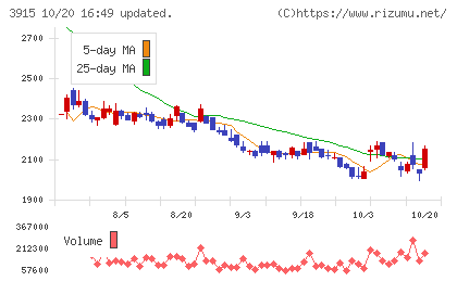 テラスカイチャート