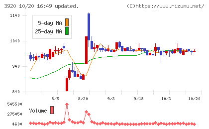 アイビーシーチャート