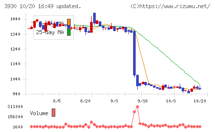 はてなチャート