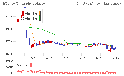 バリューゴルフチャート