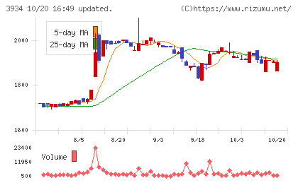 ベネフィットジャパンチャート