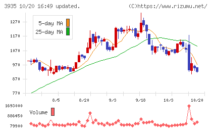 エディアチャート