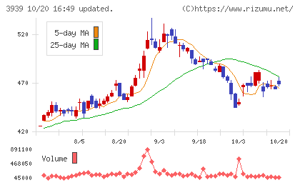 カナミックネットワークチャート