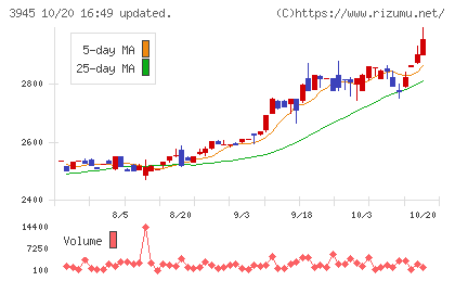 スーパーバッグチャート