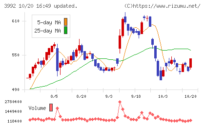 ニーズウェルチャート