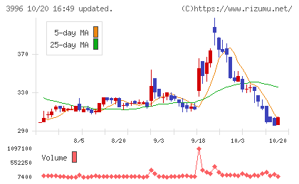 サインポストチャート
