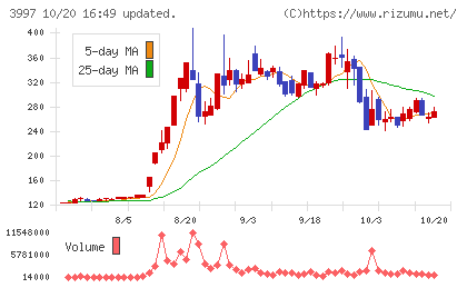 トレードワークスチャート