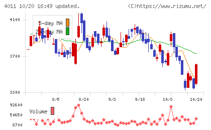 ヘッドウォータースチャート