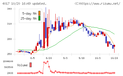 クリーマチャート