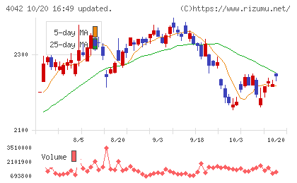 東ソーチャート
