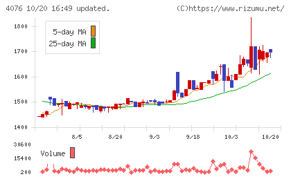 シイエヌエスチャート