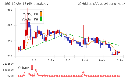 かっこチャート