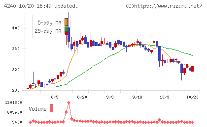 クラスターテクノロジーチャート