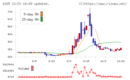 Institution for a Global Socieチャート
