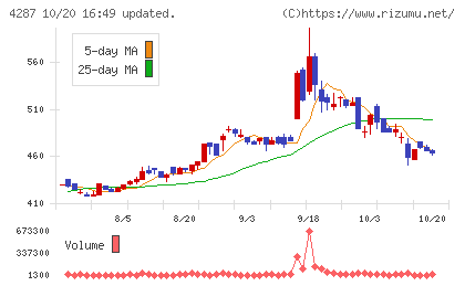 ジャストプランニングチャート