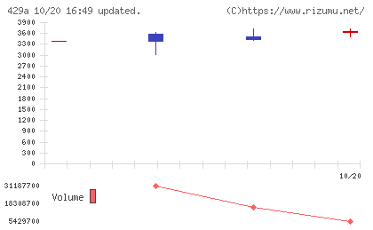 テクセンドフォトマスクチャート