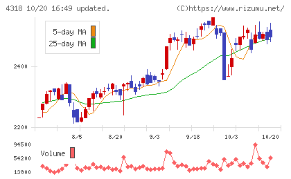 クイックチャート